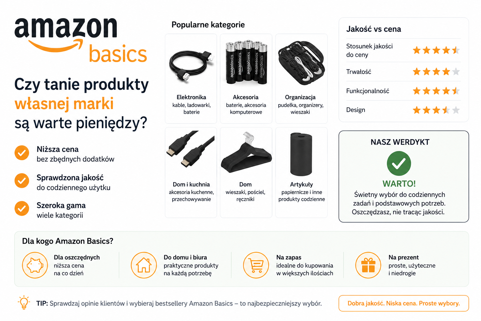 Amazon Basics — czy tanie produkty własnej marki są warte pieniędzy?