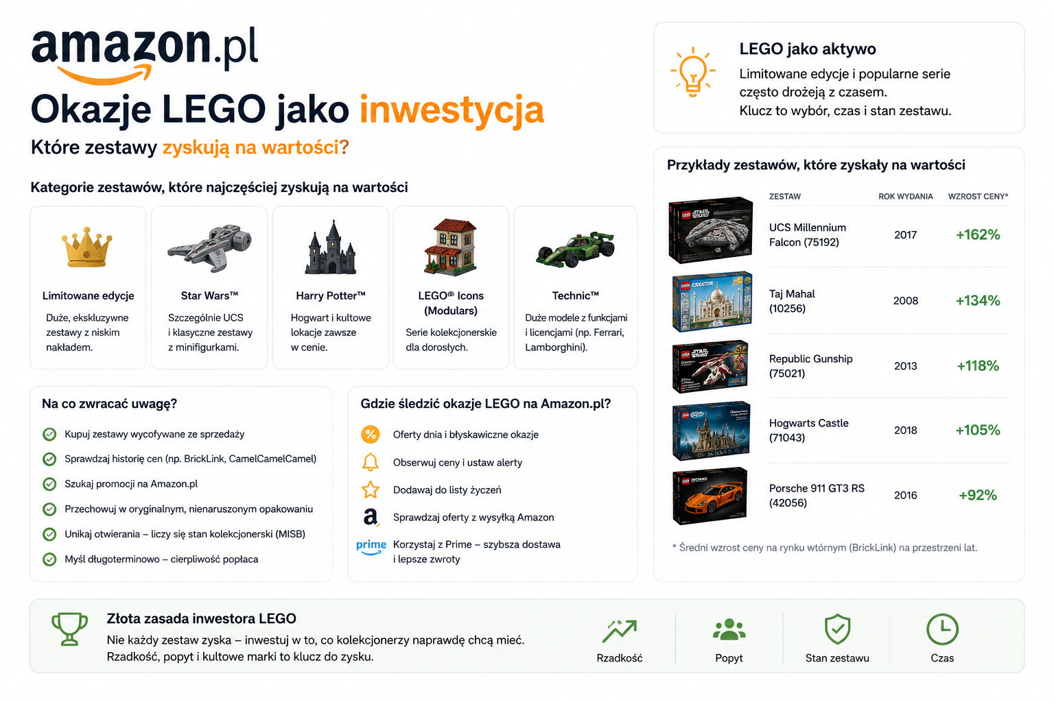 LEGO jako inwestycja — które zestawy zyskują na wartości