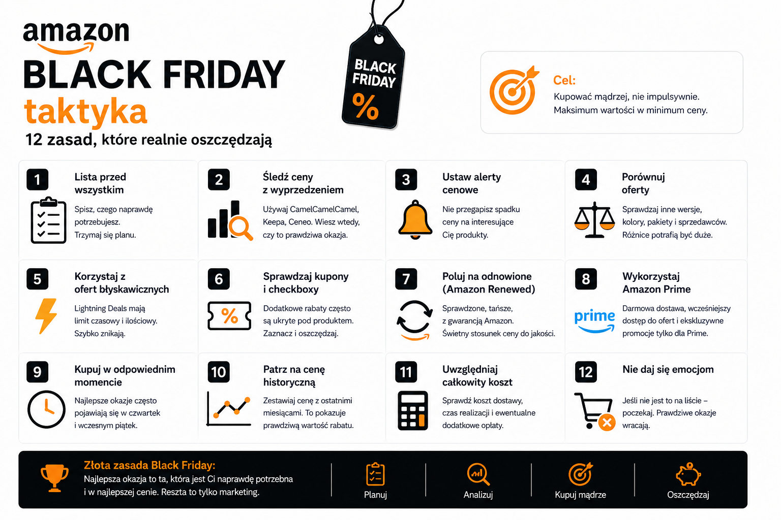 Black Friday taktyka — 12 zasad, które realnie oszczędzają