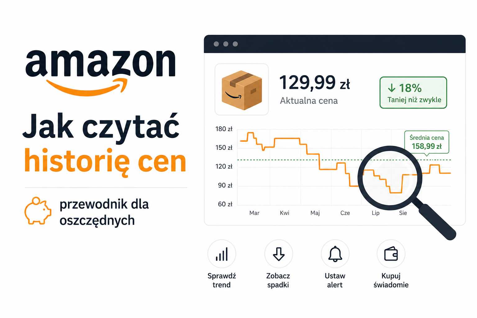Jak czytać historię cen — przewodnik dla oszczędnych