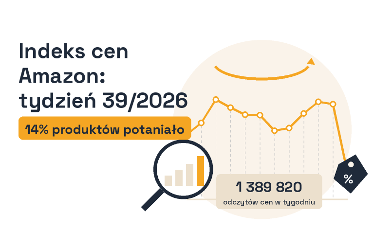 Indeks cen Amazon — tydzień 39/2026: 14% produktów potaniało, 25 955 na rekordowo niskiej cenie