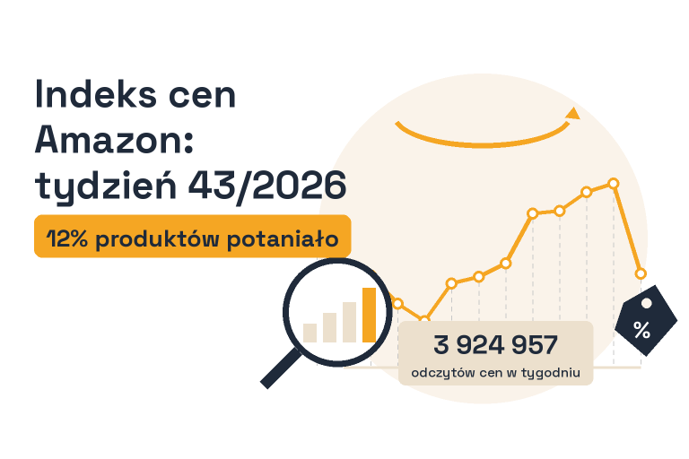 Indeks cen Amazon — tydzień 43/2026: 12% produktów potaniało, 57 197 na rekordowo niskiej cenie